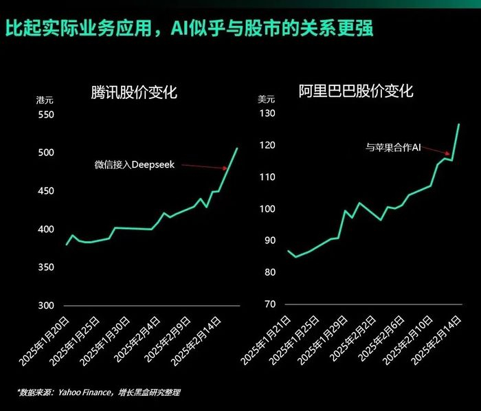 图源：增长黑盒