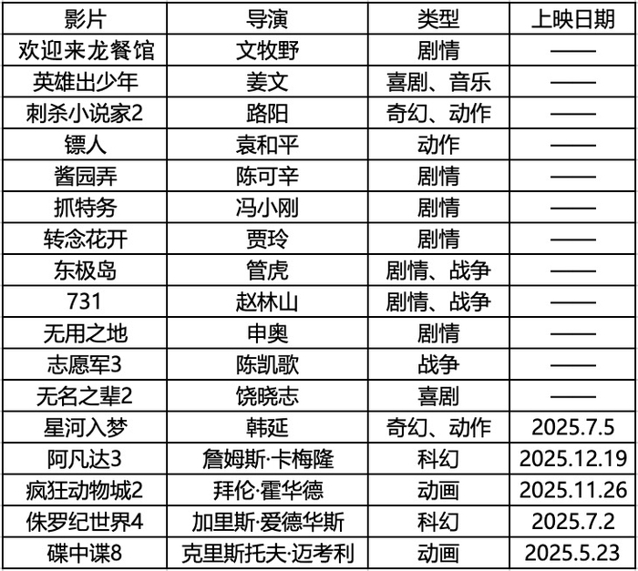 （2025年即将上映的种子电影）