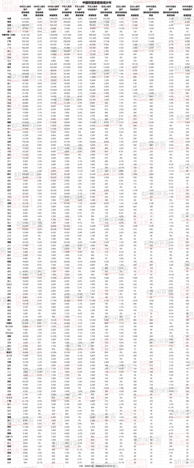 来源：大河报、胡润研究院