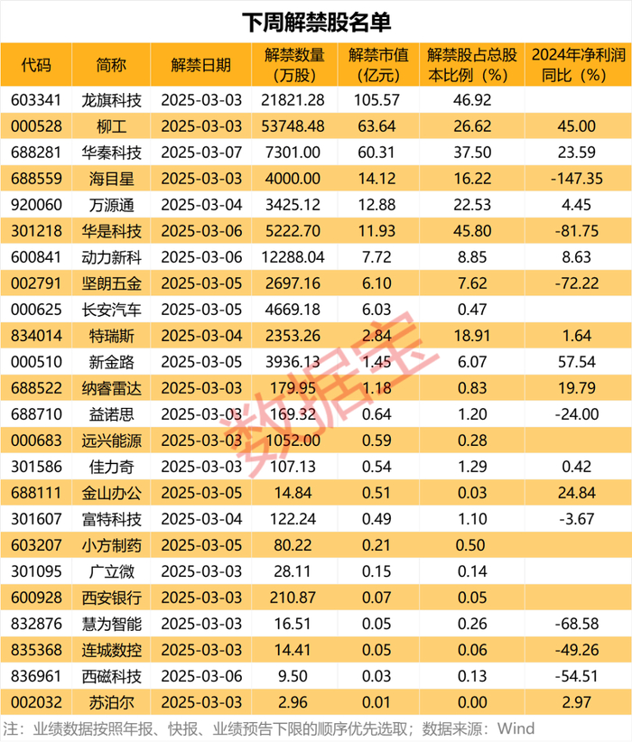 声明：数据宝所有资讯内容不构成投资建议，股市有风险，投资需谨慎。