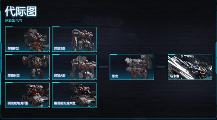 游戏中被轻松无双的“杂兵”机体也有着丰富的系谱，间接展现了游戏的世界观