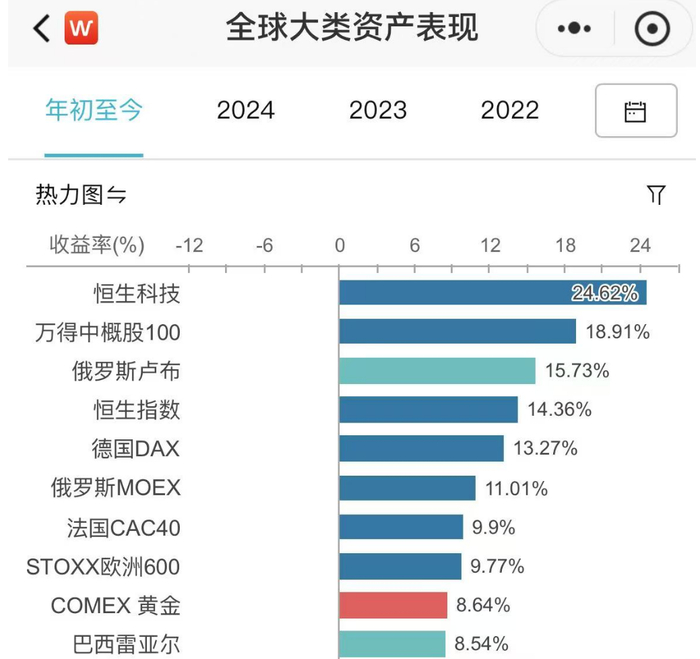 图源：WIND金融终端