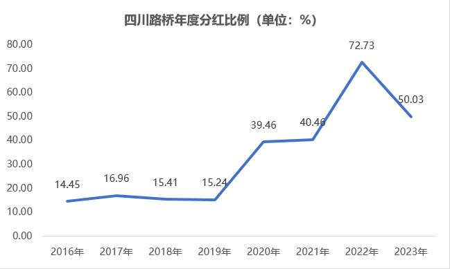 数据来源：同花顺iFind