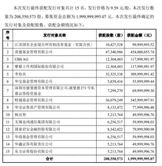 图为15名增资最终获配发行对象名单