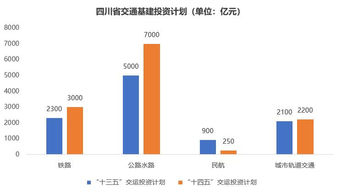 数据来源：四川省人民政府