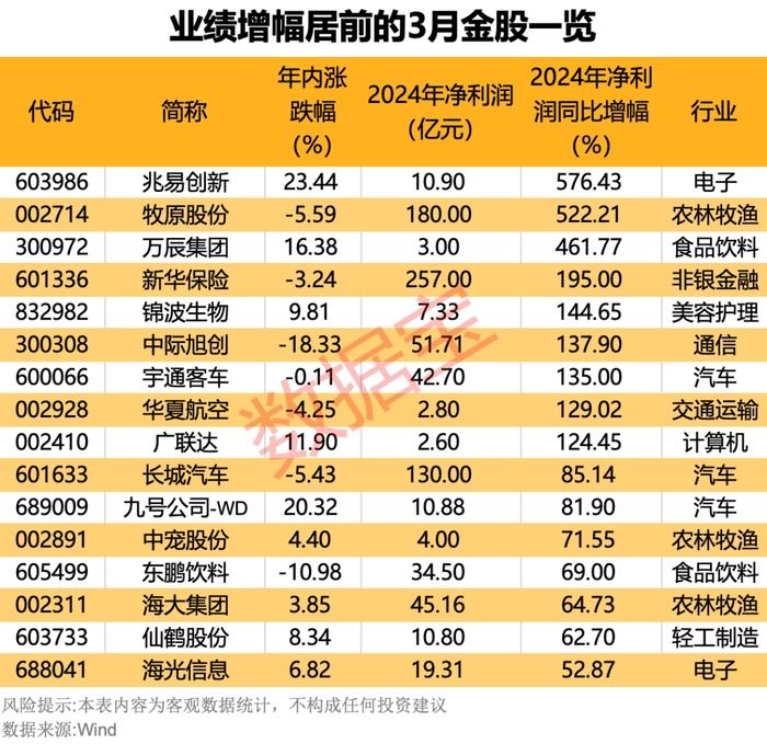 声明：数据宝所有资讯内容不构成投资建议，股市有风险，投资需谨慎。