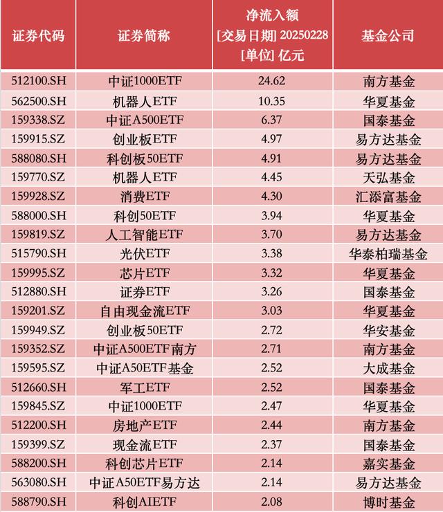 来源：澎湃新闻记者据Wind数据统计