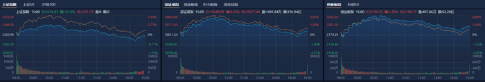 （图源：南财金融终端）