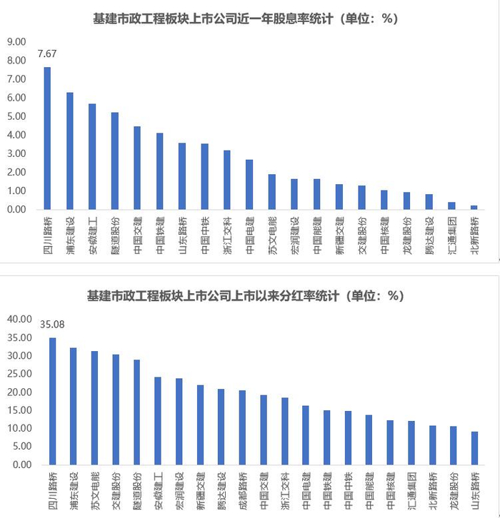 数据来源：同花顺iFind