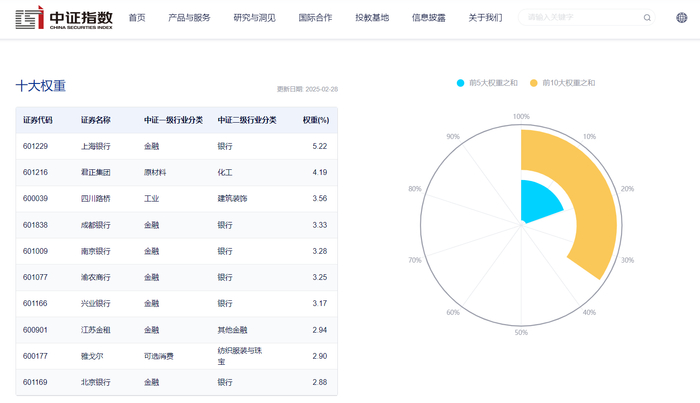 图片来源：中证指数官网