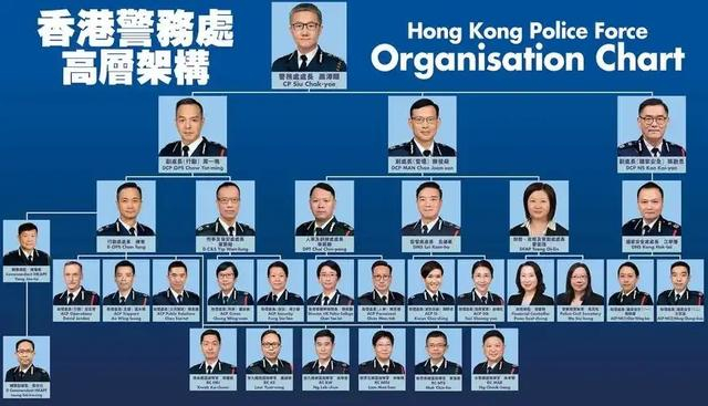 香港保安局是做什么的？跟警务处相比，是上下级关系吗？|香港特别行政区|禁毒|消防救援|领导|处长_新浪新闻