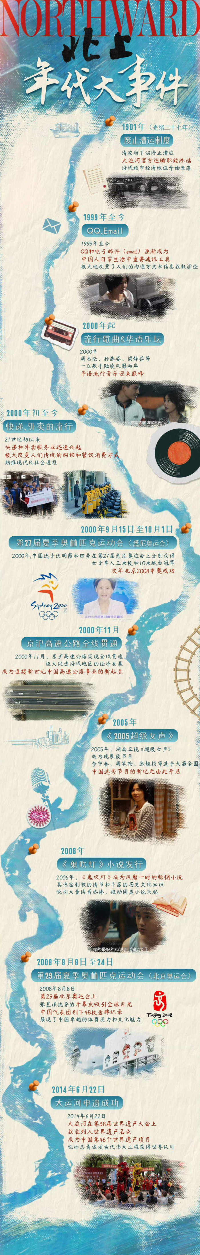 剧版《北上》中的年代大事记