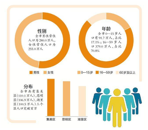 图源：厦门日报