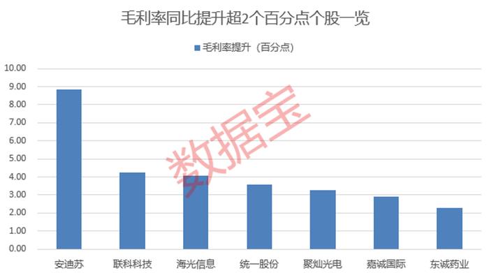 声明：数据宝所有资讯内容不构成投资建议，股市有风险，投资需谨慎。