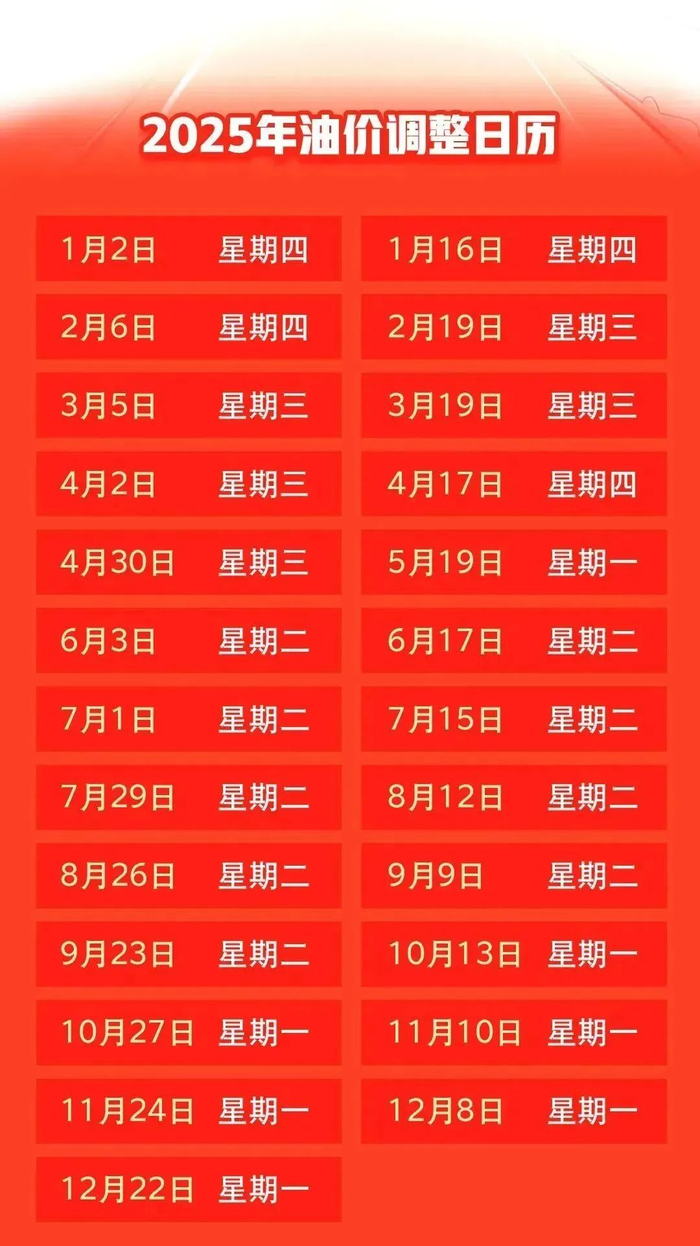 来源：每日油价查看 千山晚报 | 编辑：林秋怡