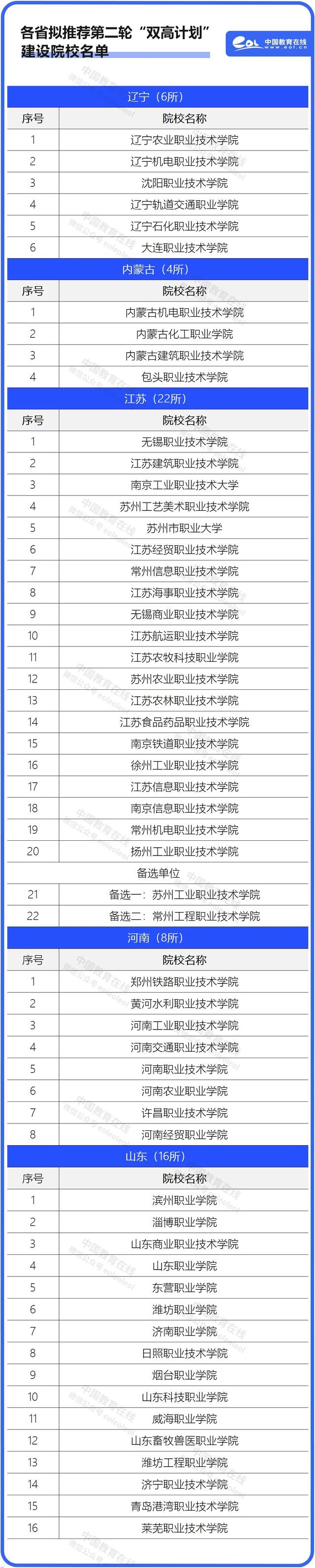 中国教育在线制图