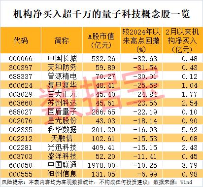 声明：数据宝所有资讯内容不构成投资建议，股市有风险，投资需谨慎。