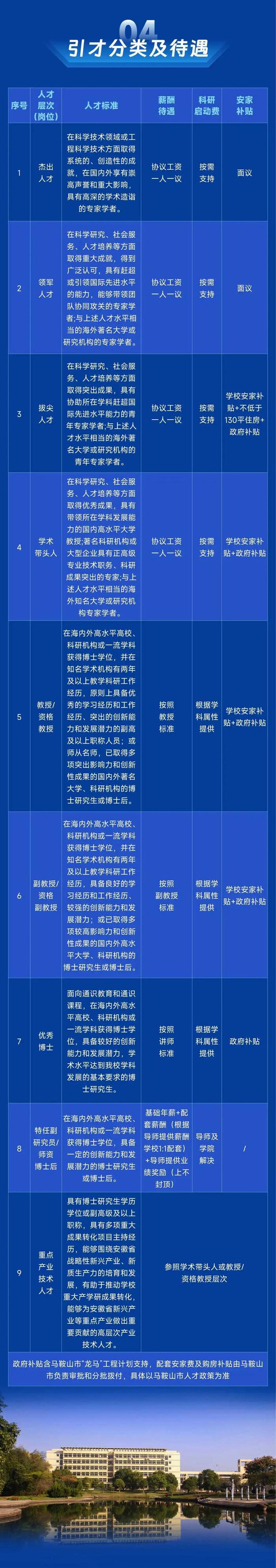 安徽工业大学2025年度诚聘高层次人才