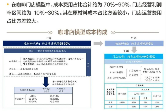 图源：华泰研究