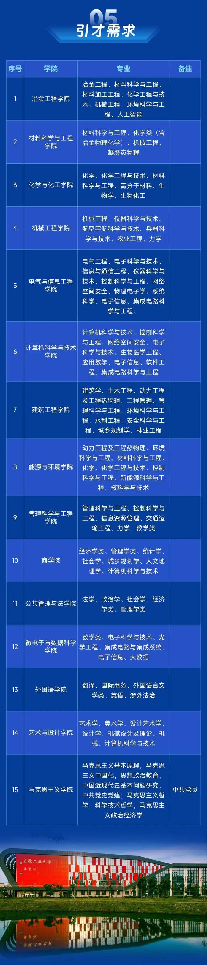 安徽工业大学2025年度诚聘高层次人才