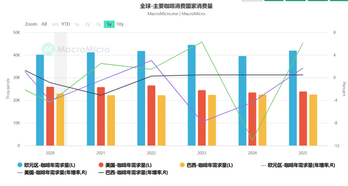 图源：MacroMicro财经M平方