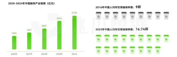 图片来源：飞瓜数据