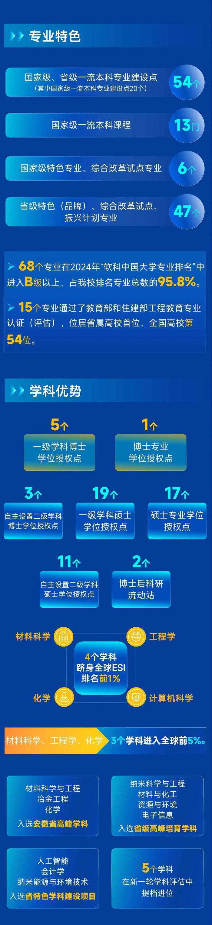 安徽工业大学2025年度诚聘高层次人才