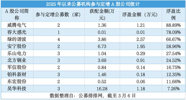 定增基金年收益率（2021年定增基金怎样
）《2021年定增基金如何》