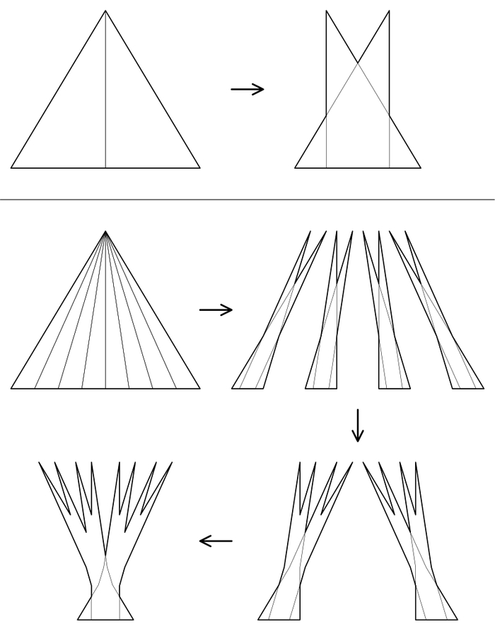 佩龙树的构造过程 | 图源：Kakeya set - Wikipedia