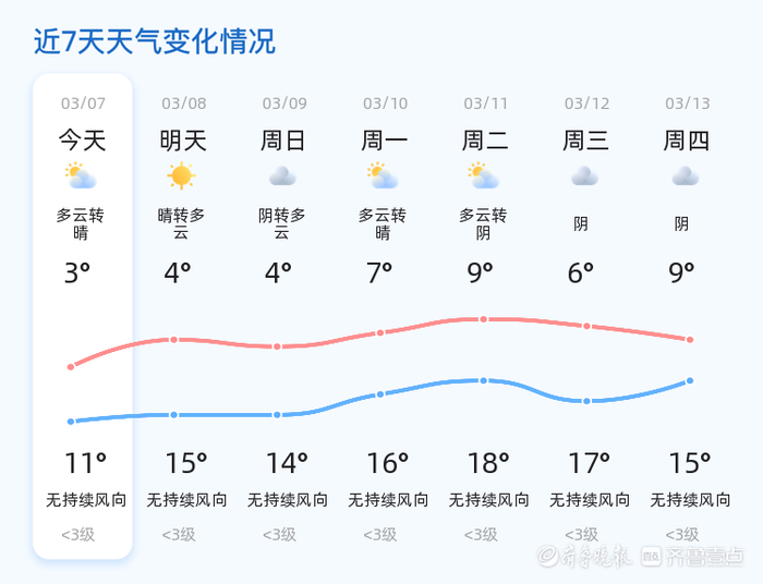 天气预报一个月在线