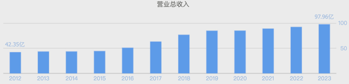 （数据来源：同花顺网站）