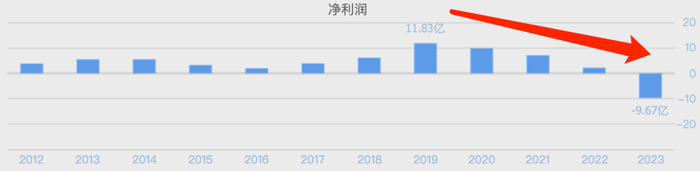 （数据来源：同花顺时网站）