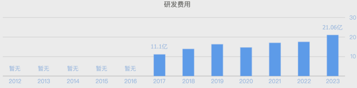 （数据来源：同花顺网站）