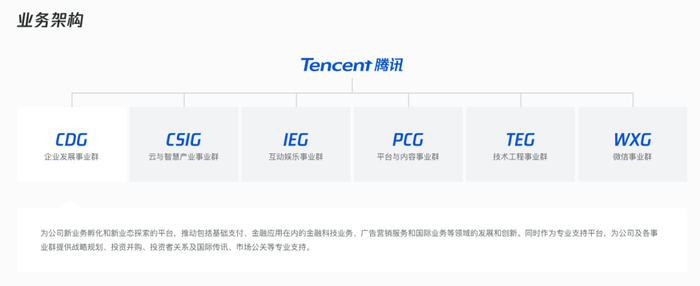 图源：腾讯
