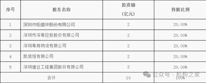 来源：公司官网