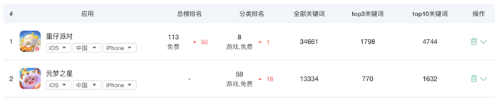 图源：七麦数据