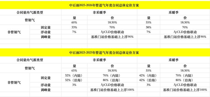 （图片来源：第一财经记者根据隆众资讯、信达证券等机构报告整理）