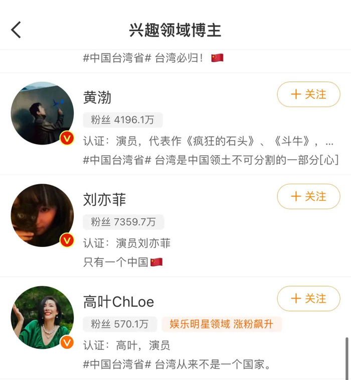 余承东关注列表