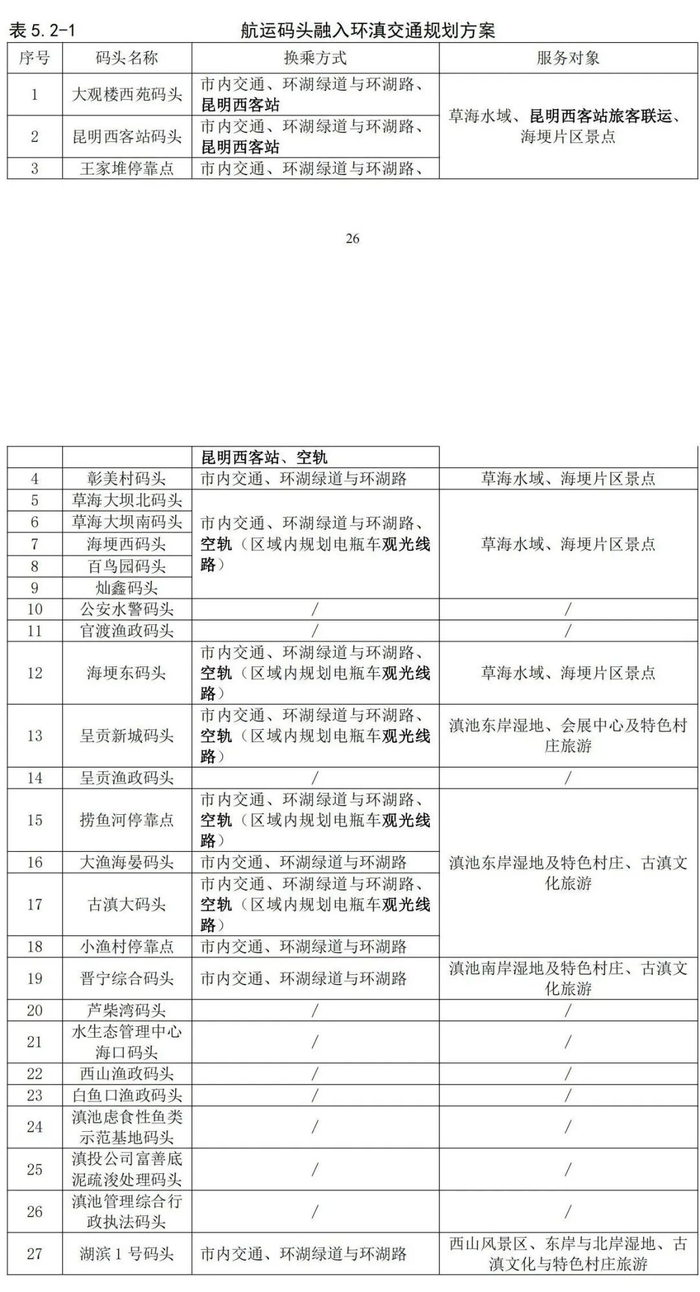 航运码头通入环滇交通规划方案（图片来源于：昆明市交通运输局官网）