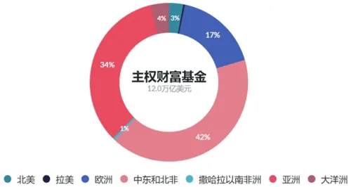 来源：融中研究