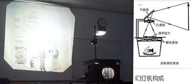 传统光学幻灯片的投影效果