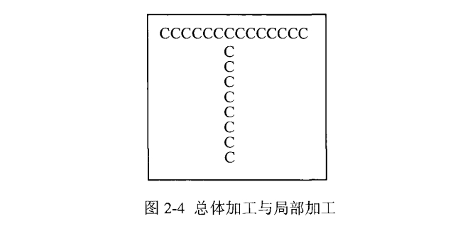 视觉上会先看到大字母“T”｜图源：参考资料7