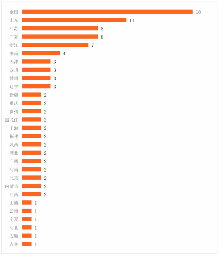 数据来源：零壹智库