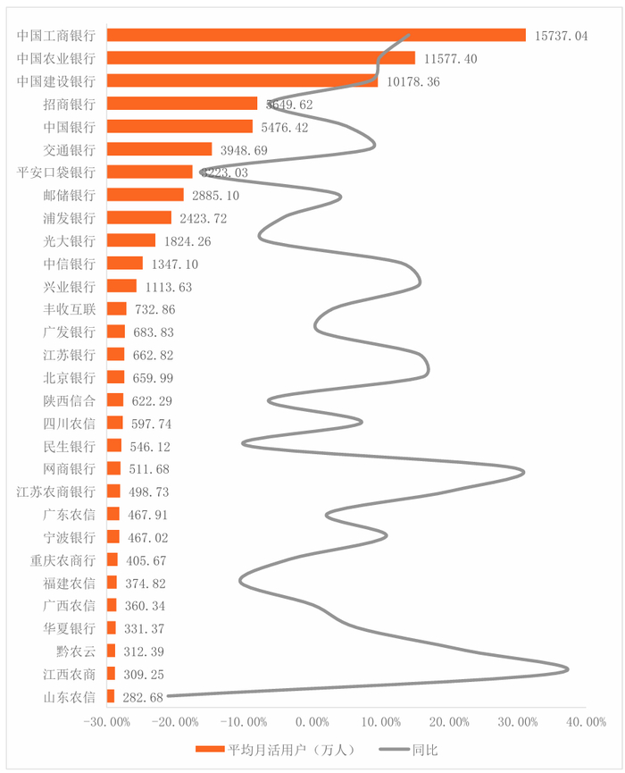 数据来源：易观千帆，零壹智库