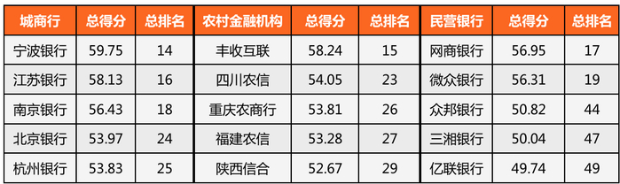数据来源：零壹智库