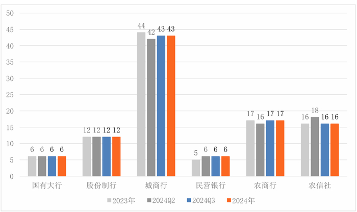 数据来源：零壹智库