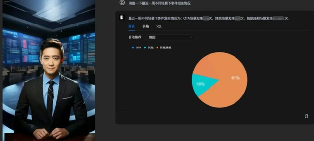 奇瑞雄狮科技安全运营智能体问题处置及数据处理及展示