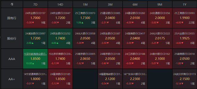 （资料来源：Choice，财联社整理）