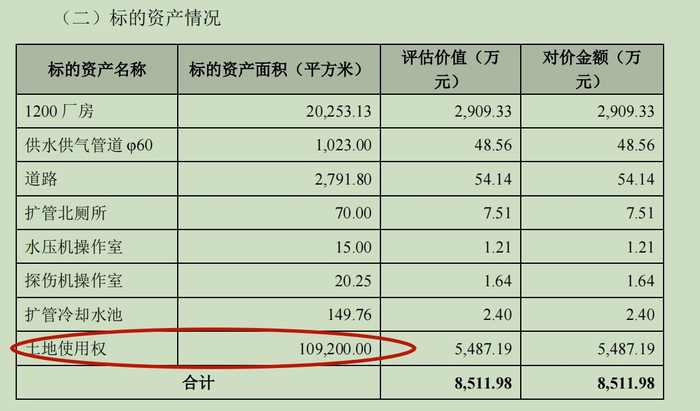 来源：公告