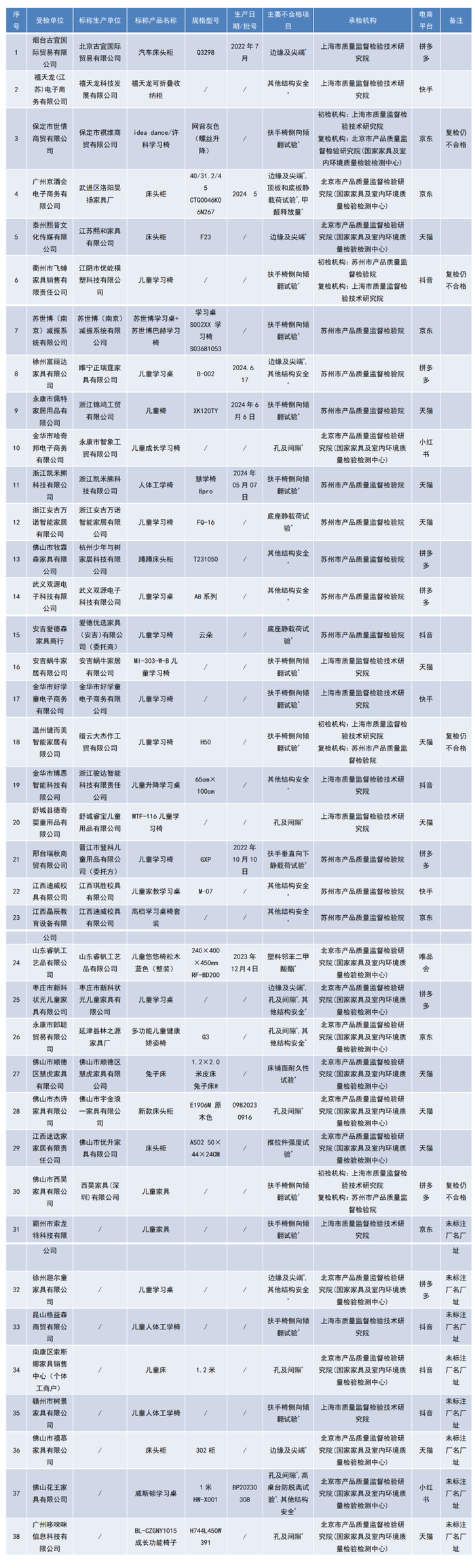 中国消费者报新媒体编辑部出品
